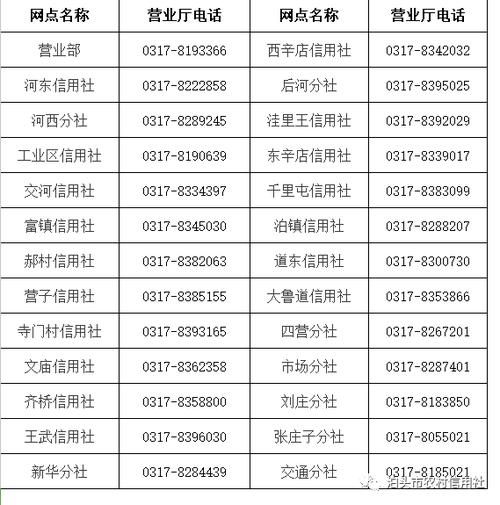 信用社全国客服号码