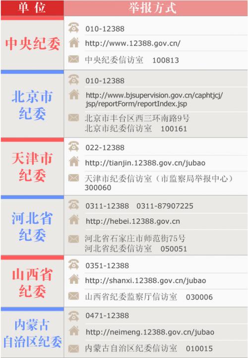 中纪检委举报收件地址