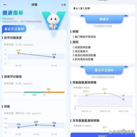 手机检测身体健康的软件