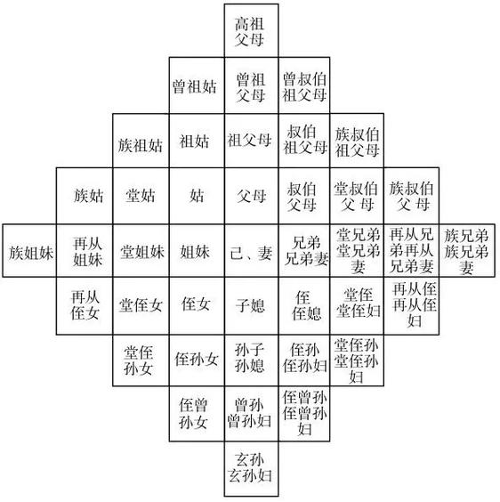 绑了亲属卡对方知道吗缩略图