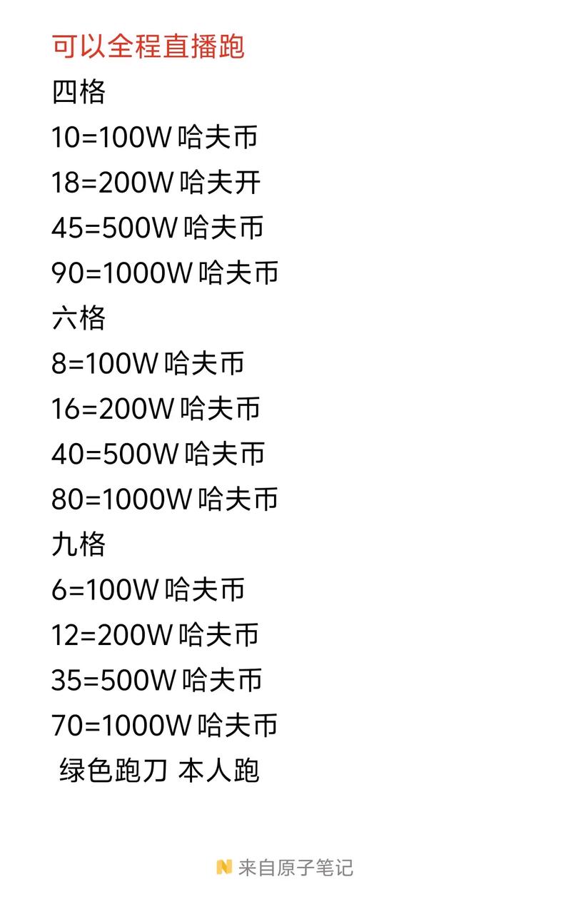 三角洲跑刀价目表截图