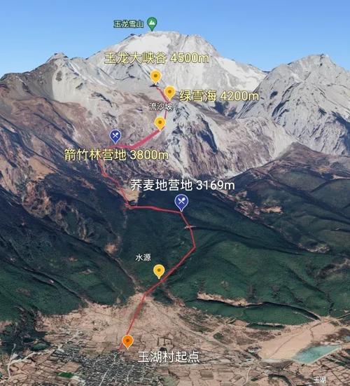 玉龙雪山爬多久缩略图