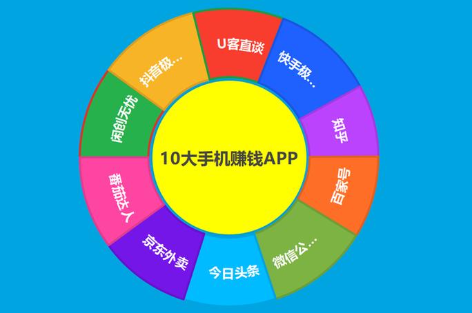 哪个app靠谱