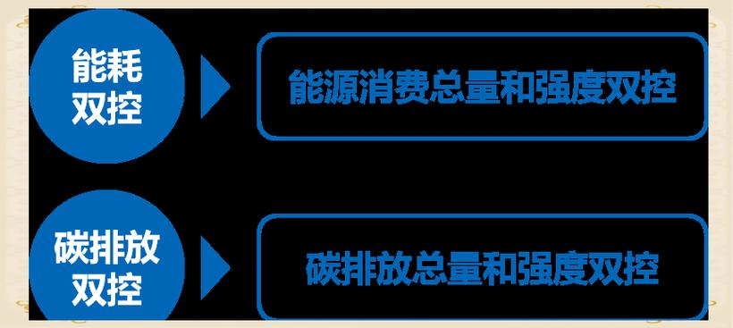 什么是能耗双控