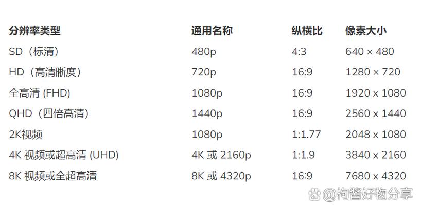 视频分辨率1080p和720p哪个占内存缩略图