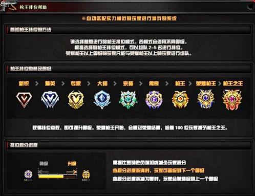 cf端游段位等级划分图片2021截图