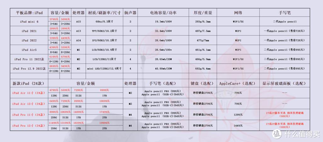 苹果ipad哪一款性价比比较高