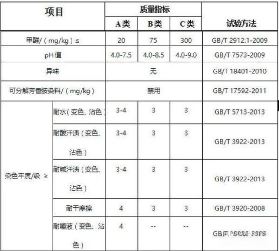 GB18401C类衣服好不截图
