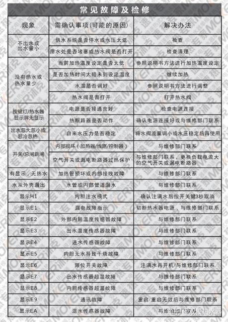 沐克热水器故障大全