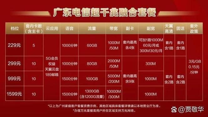 电信宽带300兆一年费用是多少钱