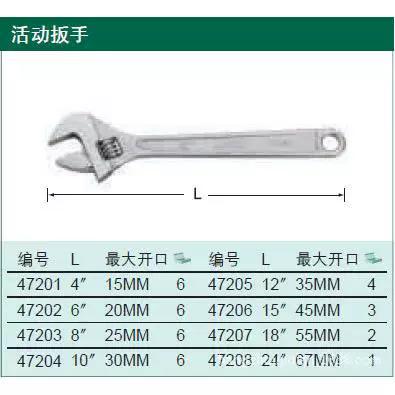 世达活动扳手
