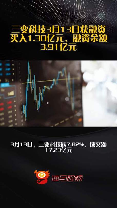 三变科技最新消息股吧