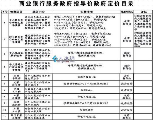 电子银行需要收费吗