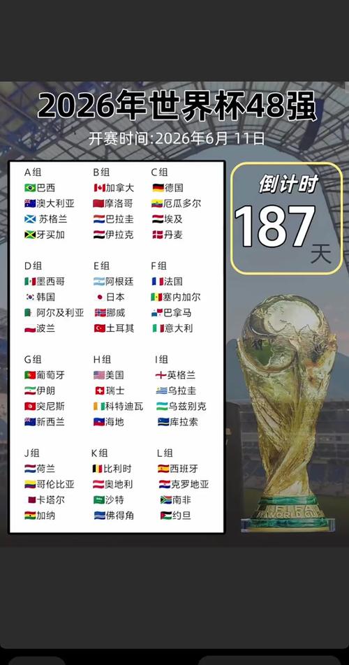 2026年世界杯举办时间缩略图