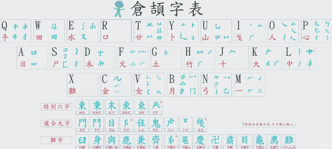 注音输入法和仓颉输入法图标