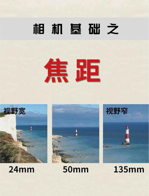 等效焦距对摄影的影响