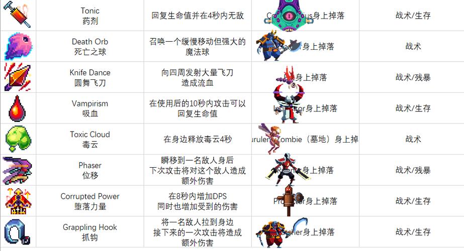 死亡细胞装备蓝图获取方式图标
