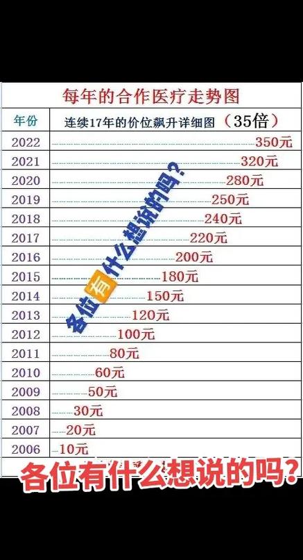 新农合一档二档明细表
