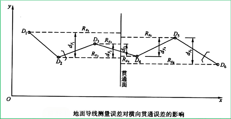 土地测量误差允许范围