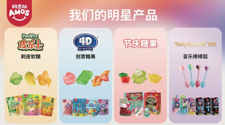 中国糖果三巨头图标