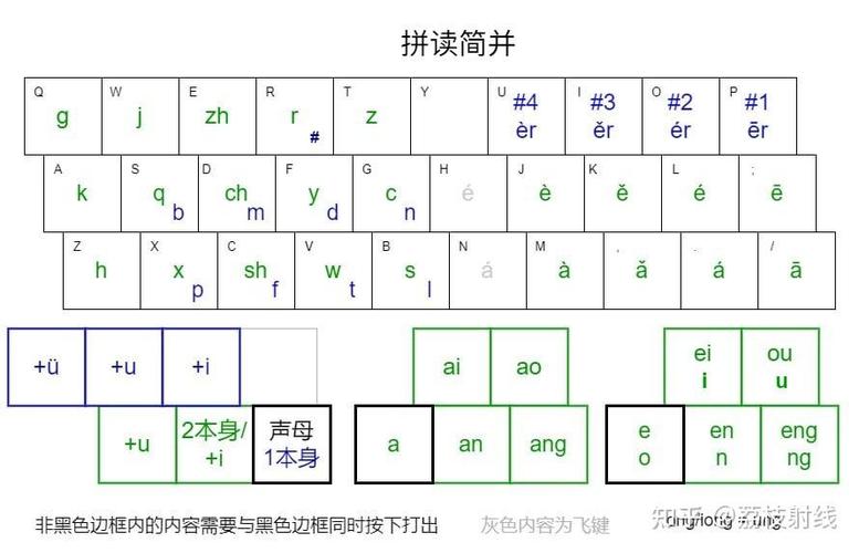 keyboard汉字怎么拼读