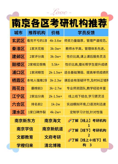 南京考研培训哪个机构最好游戏截图