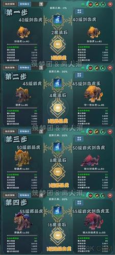 创造与魔法如何融合