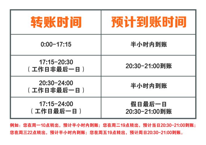 银行卡跨行转账多久到账图标