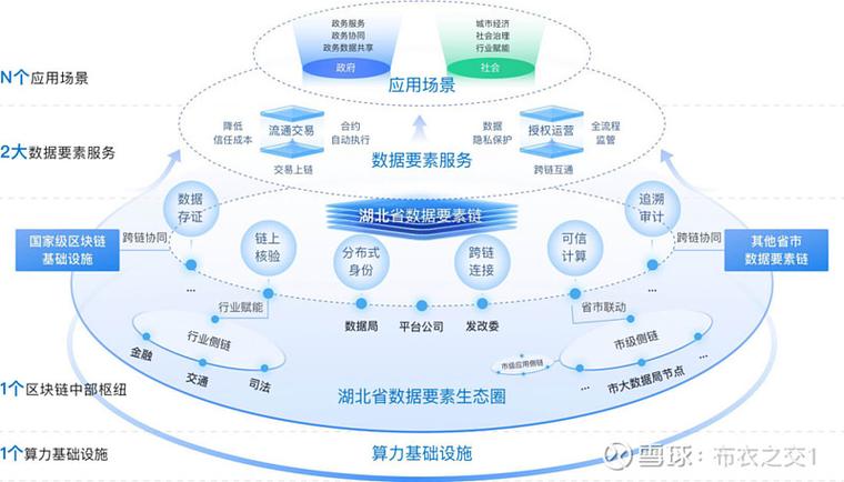 数据公链