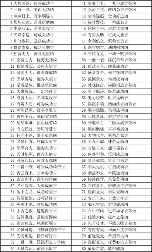 测号码吉凶图标