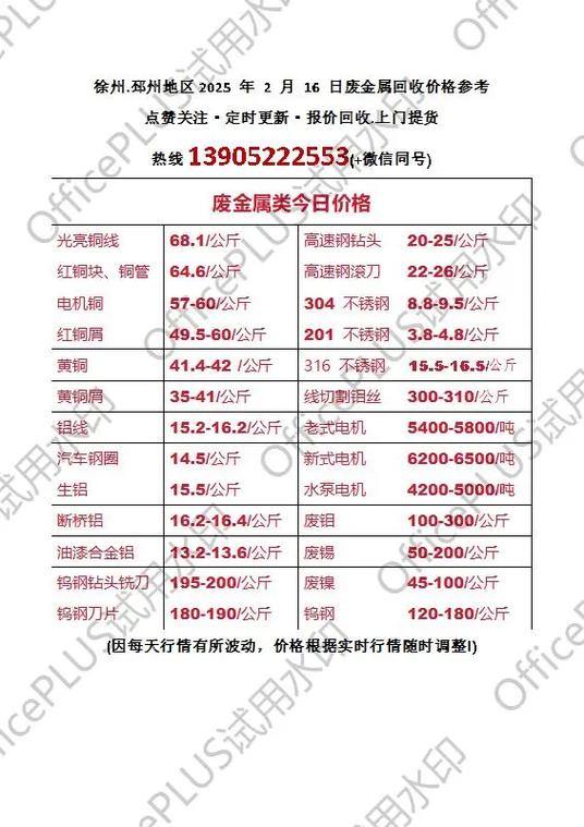 2025钨钢回收价格表