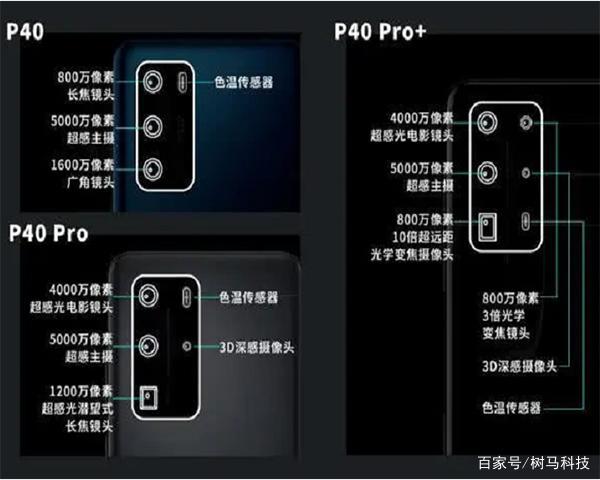 华为手机的多个摄像头都有什么功能