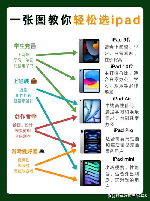 ipad4代好还是5代