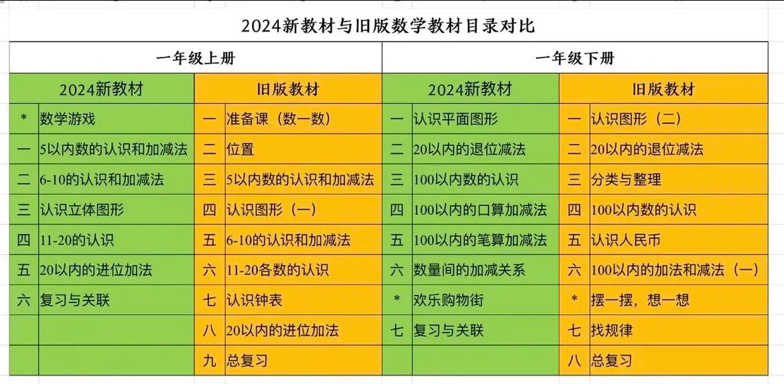 新教材比旧教材哪里好