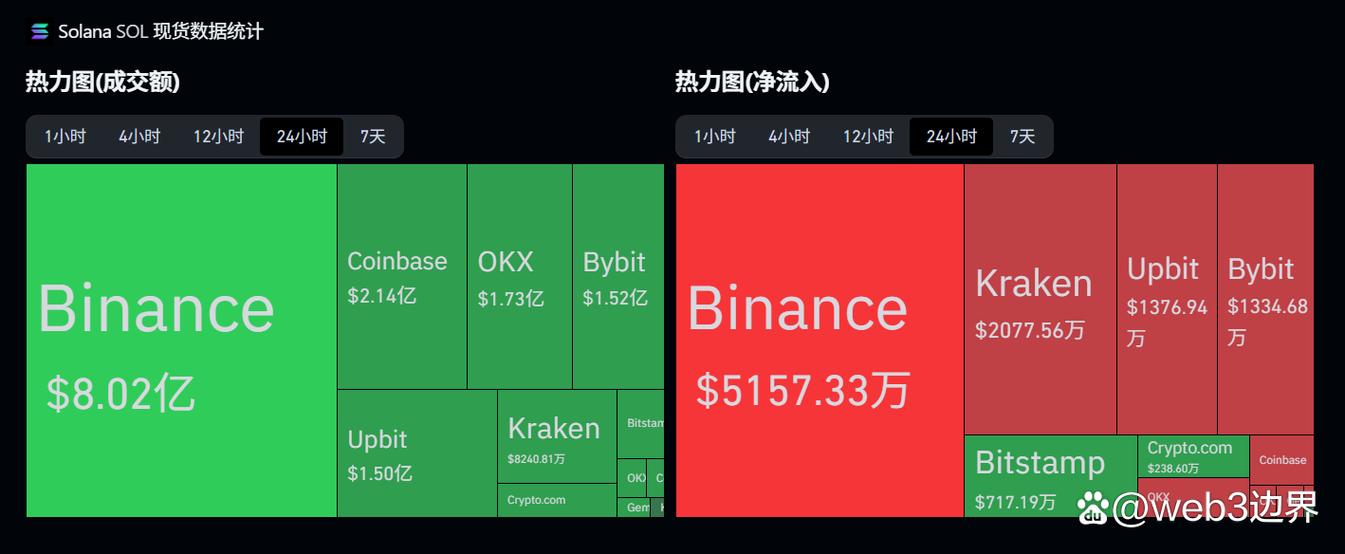 solana币发行价格缩略图