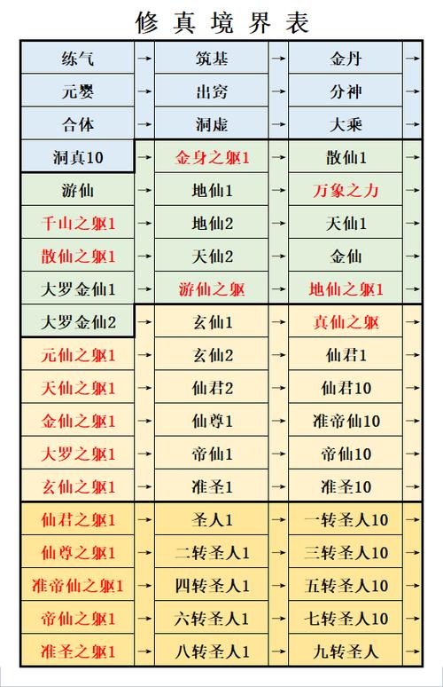 想不想修真年份怎么算