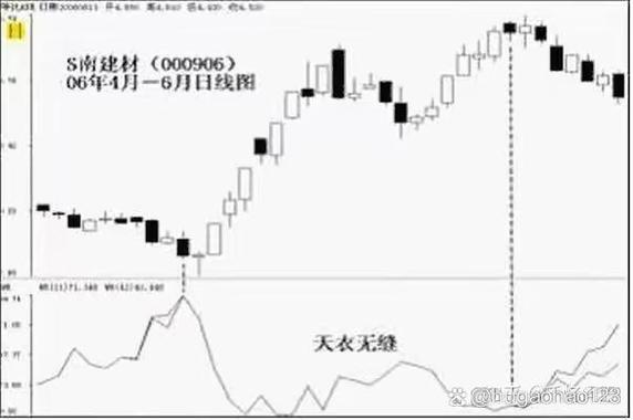 wr代表什么