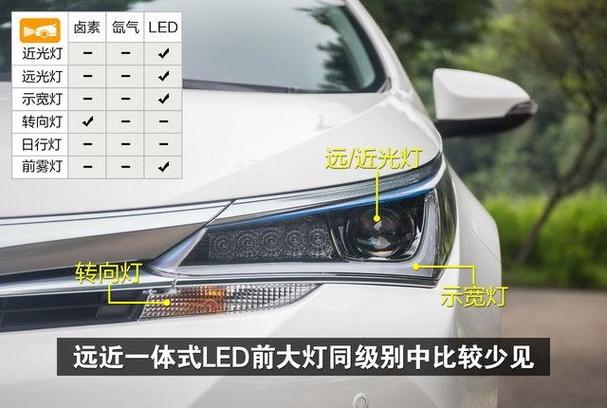 卡罗拉车灯的打开方法