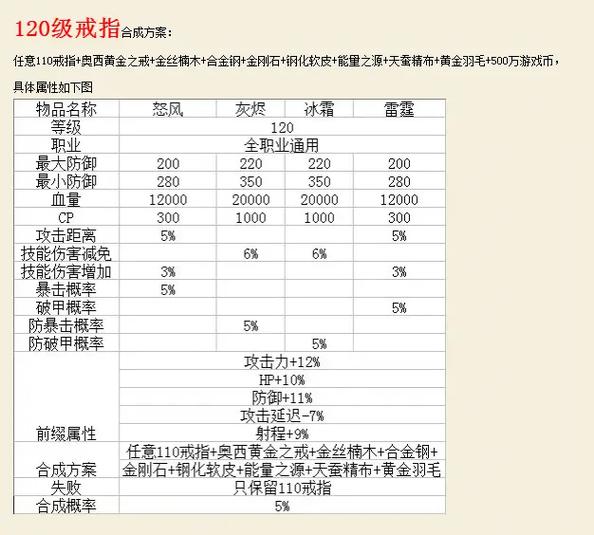 战魂之巅装备合成截图