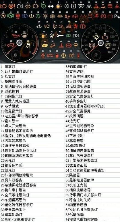 符号代表