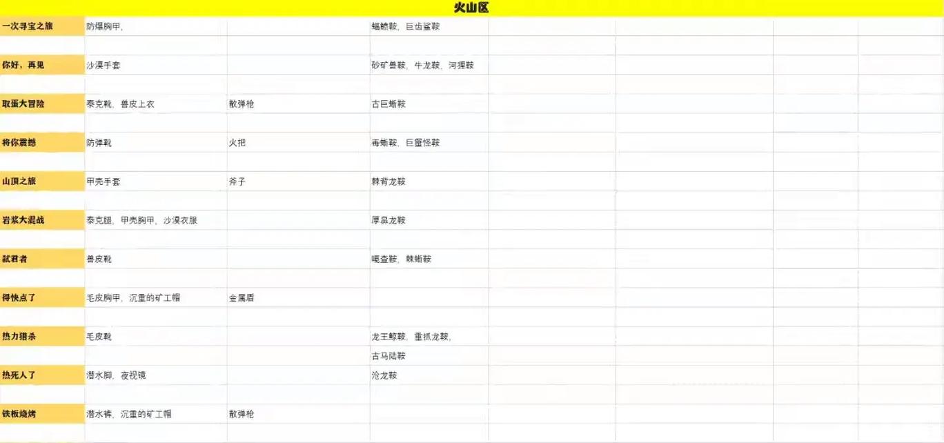 逐光启航创世纪怎么达成任务的