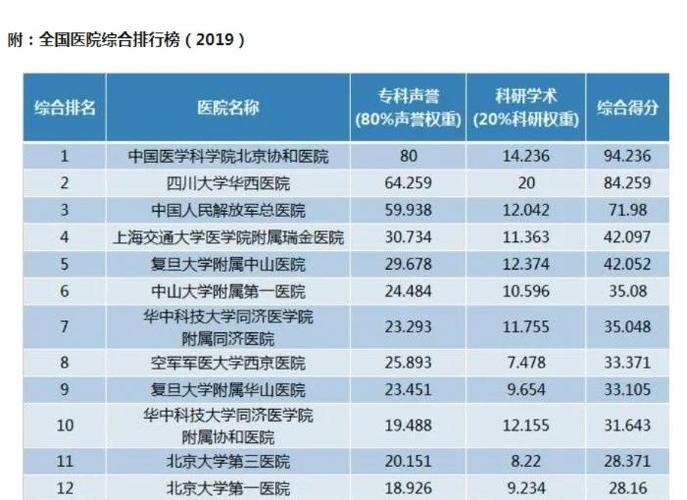 甲状腺排名第一名医院