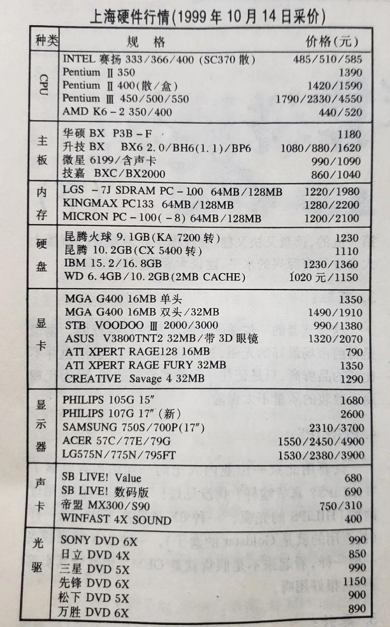 1997年电脑配置单