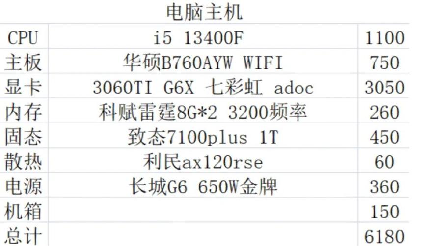 diy电脑主流配置