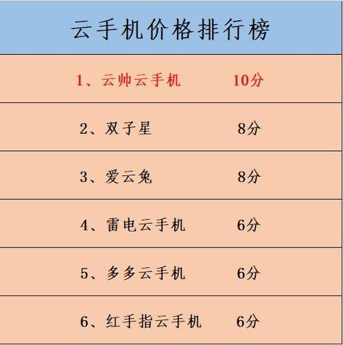云手机价格排行榜图标