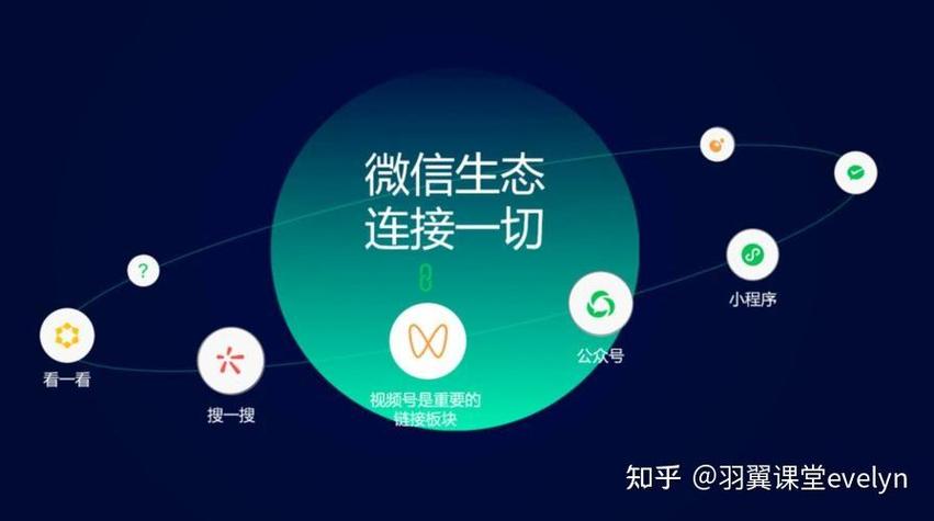 微信一天用了25个G