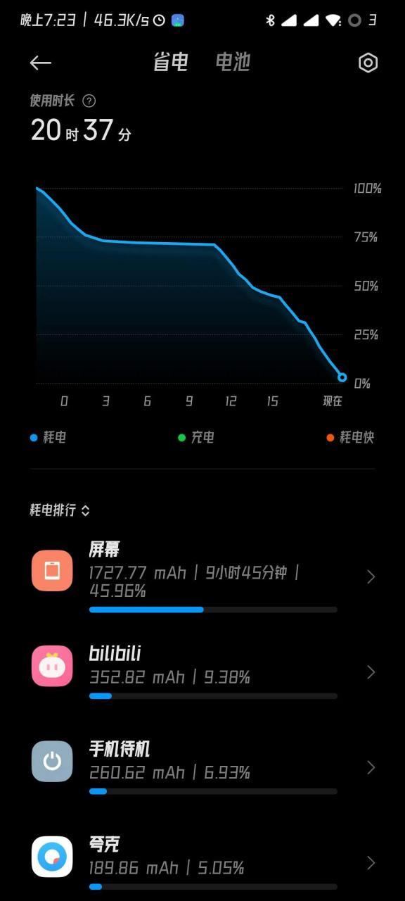 蓝牙耳机一般充满电能用多长时间缩略图