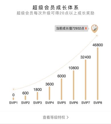 svip成长值怎么刷