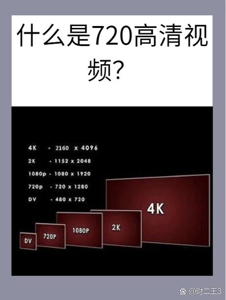 电视分辨率720和1080p用哪个缩略图