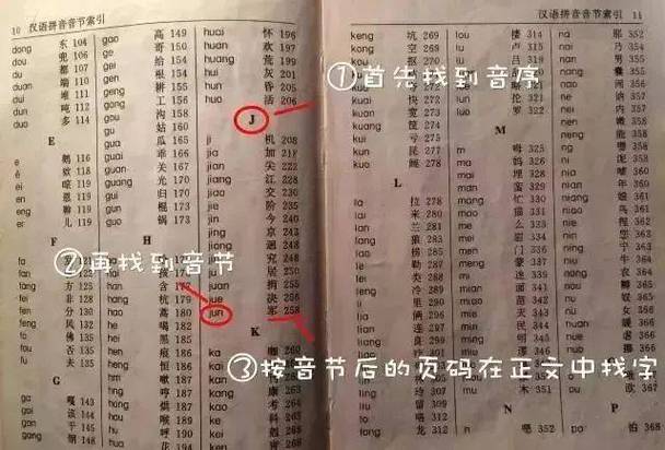 四角字典口诀